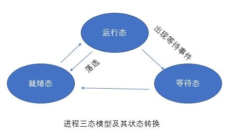 软考网络工程师操作系统考点解析与网络工程应用