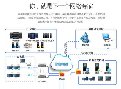 石家庄网络工程培训 清美教育助力专业人才培养