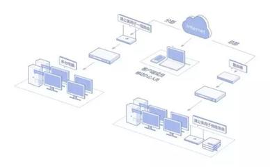蒲公英X3 Pro 异地组网新利器，赋能网络工程师高效运维