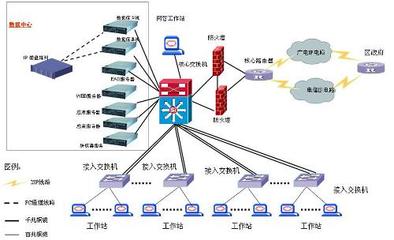 网络工程中综合布线系统易被忽略的七大重点