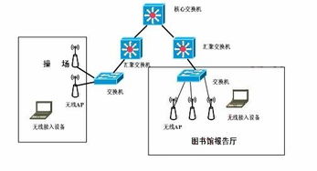 网络工程师考试百科 网络工程全解析