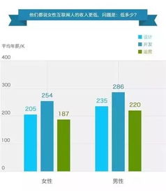 冒冷汗请坐稳 网络工程师薪资一飙再飙，即使你恐高也要看看