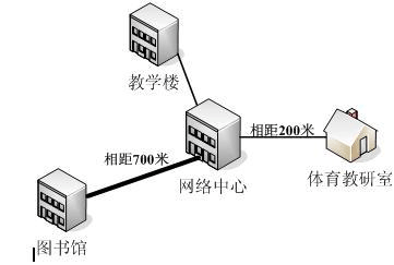 2007年下半年网络工程师下午试题解析 网络工程实践与应用